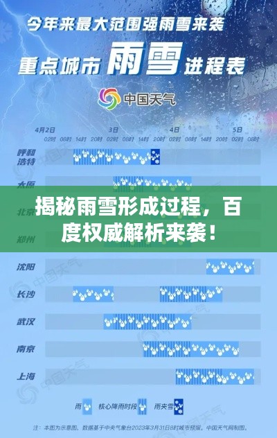 揭秘雨雪形成过程，百度权威解析来袭！