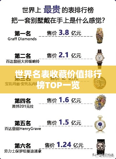 世界名表收藏价值排行榜TOP一览