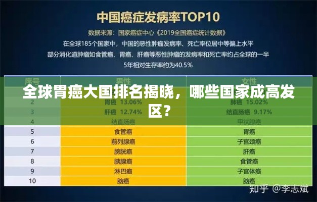 全球胃癌大国排名揭晓，哪些国家成高发区？