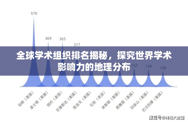 全球学术组织排名揭秘，探究世界学术影响力的地理分布