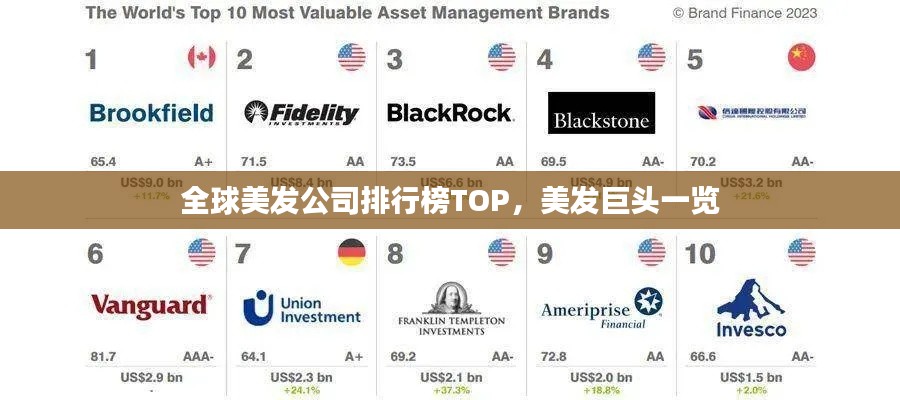 全球美发公司排行榜TOP，美发巨头一览