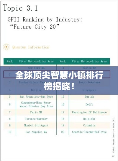 全球顶尖智慧小镇排行榜揭晓！