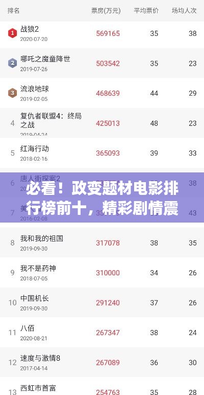 必看！政变题材电影排行榜前十，精彩剧情震撼心灵！