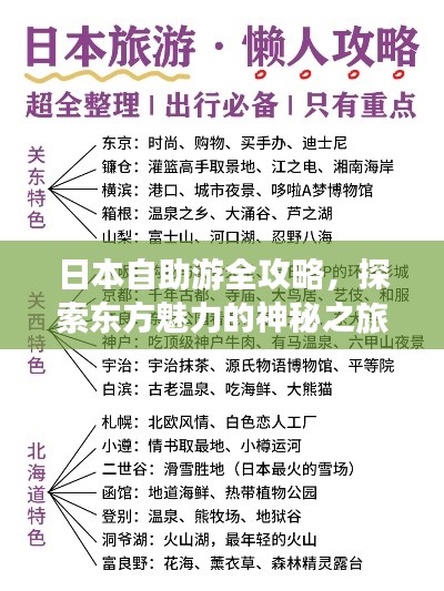 日本自助游全攻略，探索东方魅力的神秘之旅