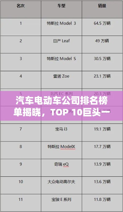 汽车电动车公司排名榜单揭晓，TOP 10巨头一览无余！