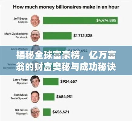 揭秘全球富豪榜，亿万富翁的财富奥秘与成功秘诀 2016年榜单揭晓