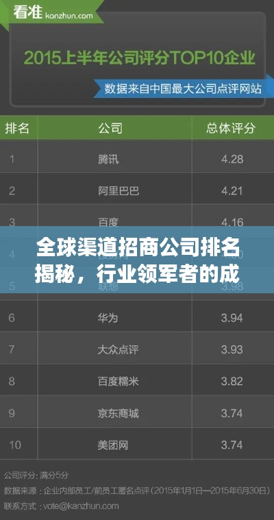 全球渠道招商公司排名揭秘，行业领军者的成功秘诀与秘密！