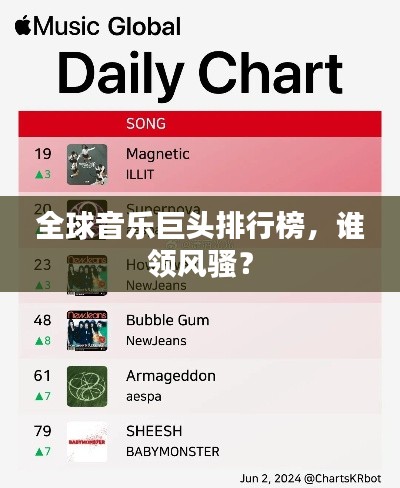 全球音乐巨头排行榜，谁领风骚？