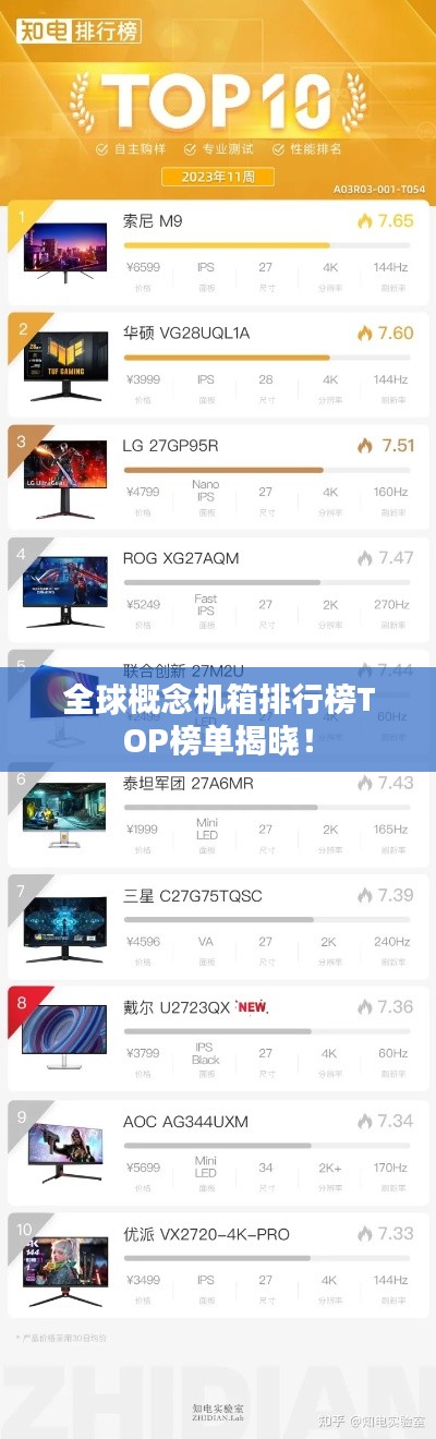 全球概念机箱排行榜TOP榜单揭晓！