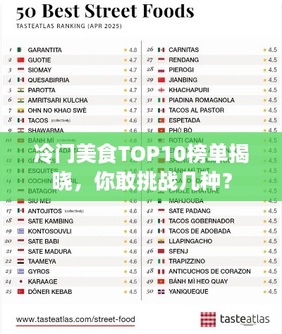 冷门美食TOP10榜单揭晓，你敢挑战几种？