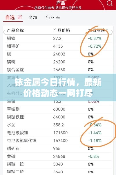 铱金属今日行情，最新价格动态一网打尽