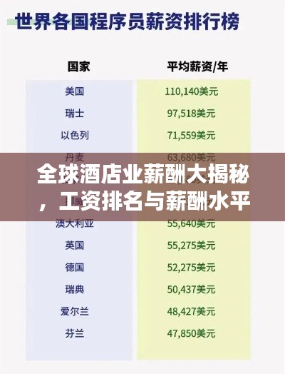全球酒店业薪酬大揭秘，工资排名与薪酬水平深度解析