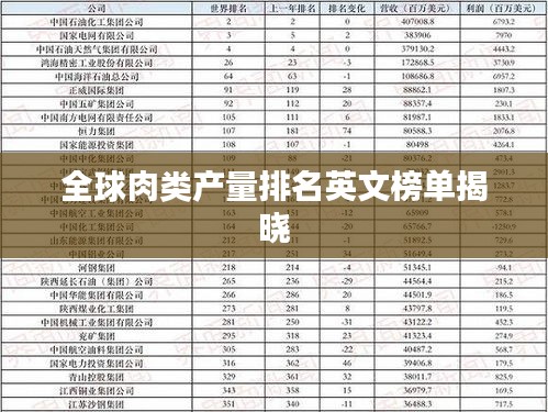 全球肉类产量排名英文榜单揭晓