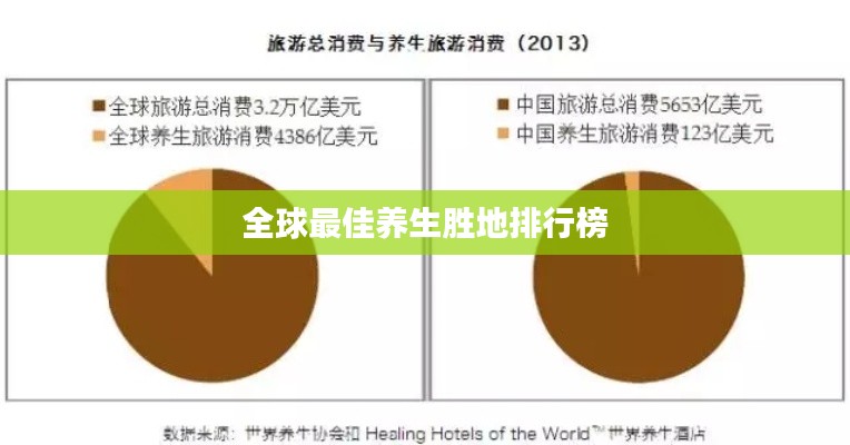 全球最佳养生胜地排行榜
