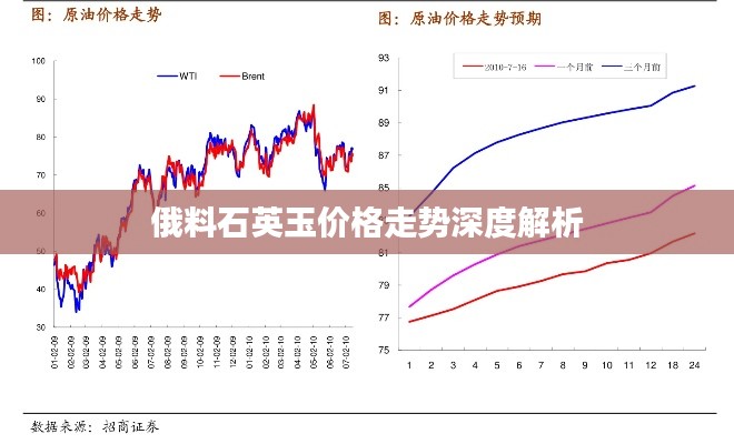 俄料石英玉价格走势深度解析