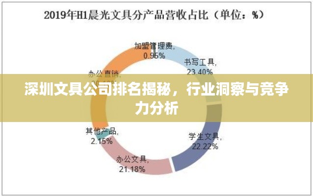 深圳文具公司排名揭秘，行业洞察与竞争力分析
