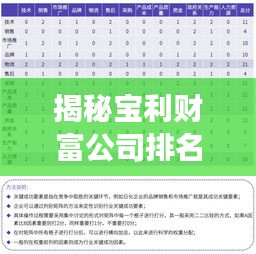 揭秘宝利财富公司排名背后的成功要素分析！