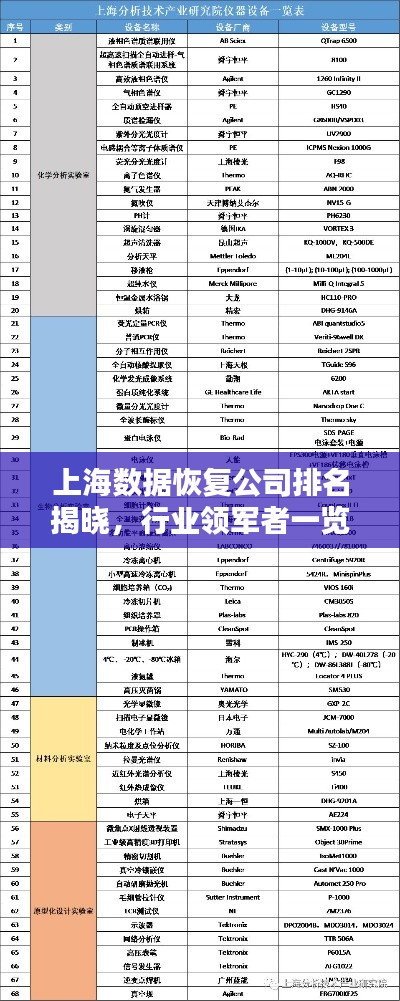 上海数据恢复公司排名揭晓，行业领军者一览表！