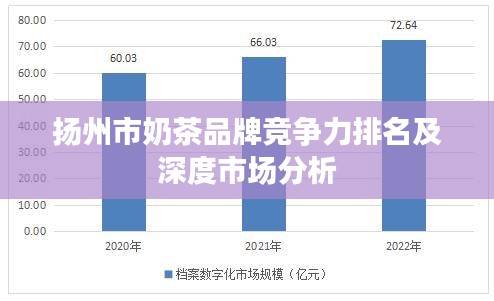 扬州市奶茶品牌竞争力排名及深度市场分析