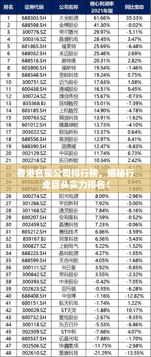 香港名星公司排行榜，揭秘行业巨头实力排名！