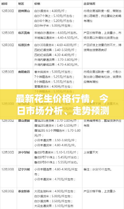 最新花生价格行情，今日市场分析、走势预测