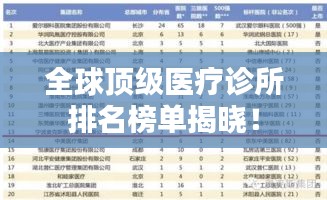 全球顶级医疗诊所排名榜单揭晓！