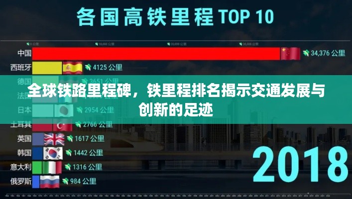 全球铁路里程碑，铁里程排名揭示交通发展与创新的足迹