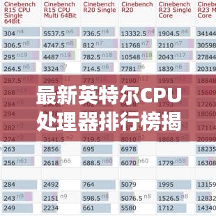 最新英特尔CPU处理器排行榜揭晓，2023年热门型号大比拼！