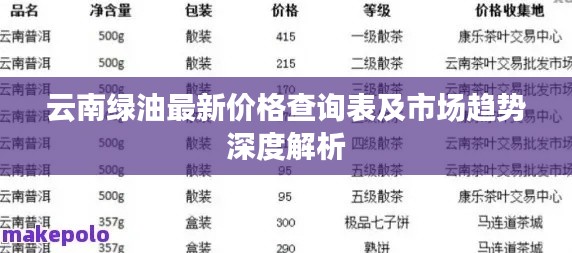 云南绿油最新价格查询表及市场趋势深度解析