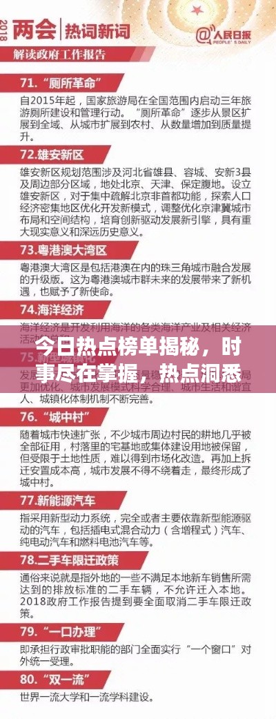 今日热点榜单揭秘，时事尽在掌握，热点洞悉无遗漏
