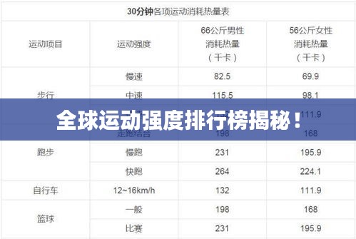 全球运动强度排行榜揭秘！