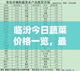 临汾今日蔬菜价格一览，最新菜价查询报告