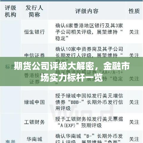 期货公司评级大解密，金融市场实力标杆一览