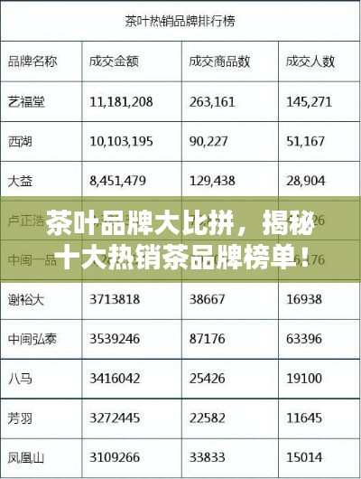 茶叶品牌大比拼，揭秘十大热销茶品牌榜单！