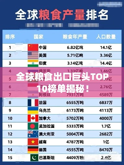 全球粮食出口巨头TOP10榜单揭秘！