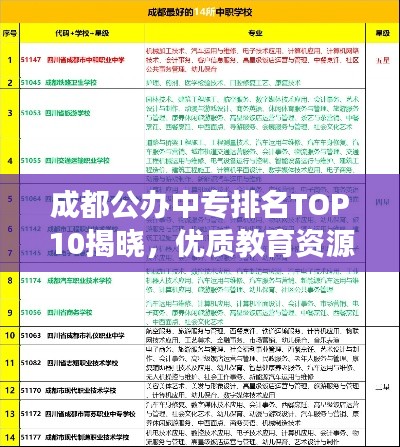 成都公办中专排名TOP10揭晓，优质教育资源的璀璨明珠