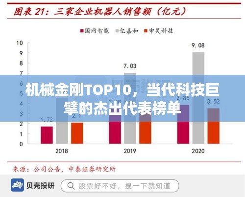 机械金刚TOP10，当代科技巨擘的杰出代表榜单