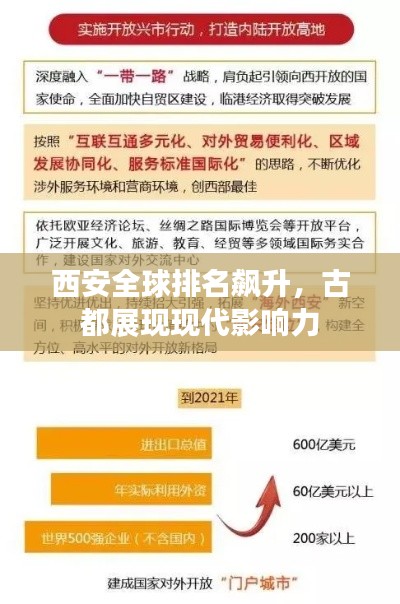 西安全球排名飙升，古都展现现代影响力
