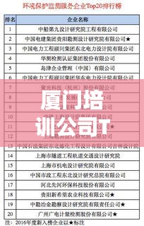 厦门培训公司TOP榜单，权威排名一网打尽！