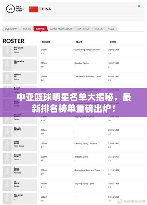 中亚篮球明星名单大揭秘，最新排名榜单重磅出炉！