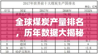 全球煤炭产量排名，历年数据大揭秘！