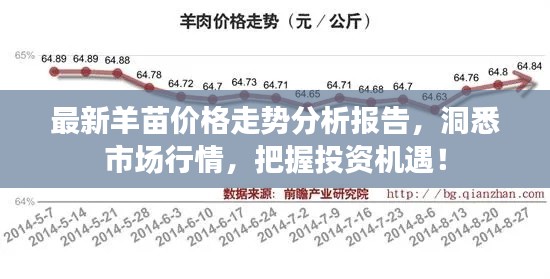 最新羊苗价格走势分析报告，洞悉市场行情，把握投资机遇！