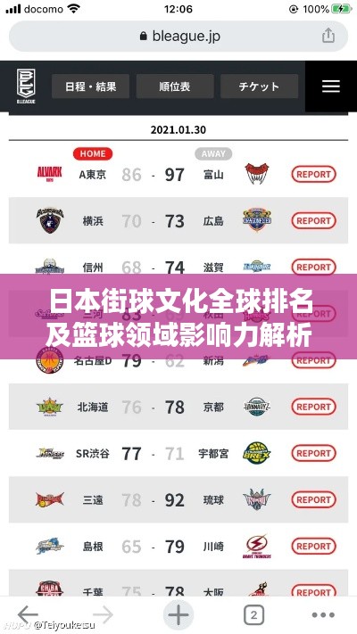日本街球文化全球排名及篮球领域影响力解析