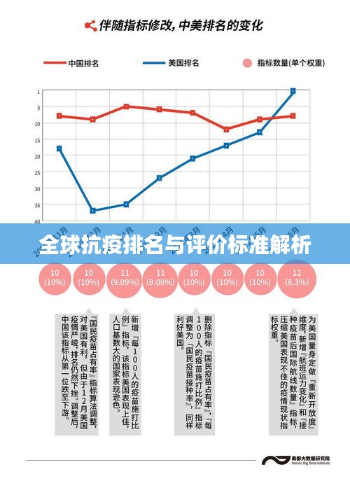 全球抗疫排名与评价标准解析