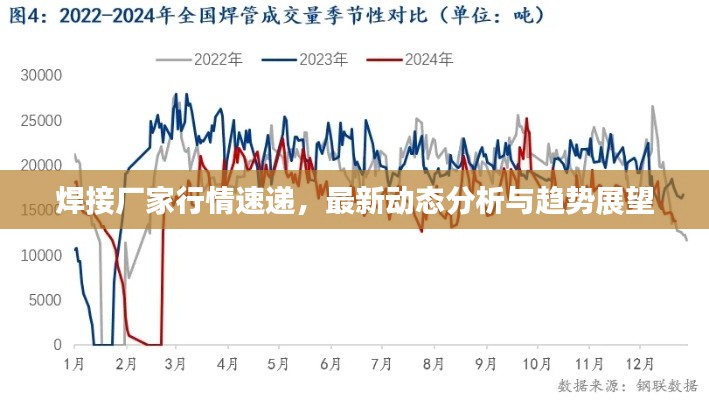 焊接厂家行情速递，最新动态分析与趋势展望