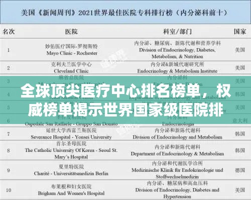 全球顶尖医疗中心排名榜单，权威榜单揭示世界国家级医院排名！