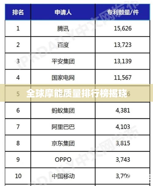 全球摩能质量排行榜揭晓