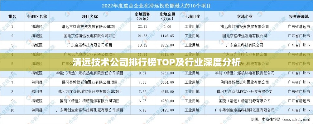 清远技术公司排行榜TOP及行业深度分析