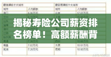 揭秘寿险公司薪资排名榜单！高额薪酬背后真相大公开！