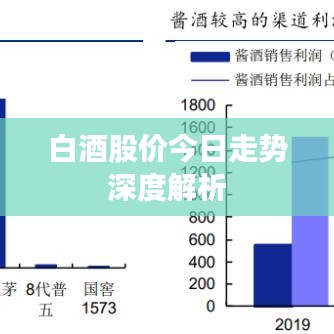 白酒股价今日走势深度解析